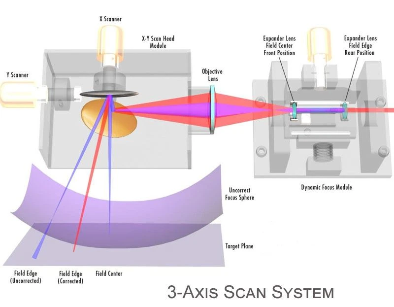 3d scan system